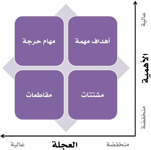 مصفوفة-المهام-العاجلة-والهامة